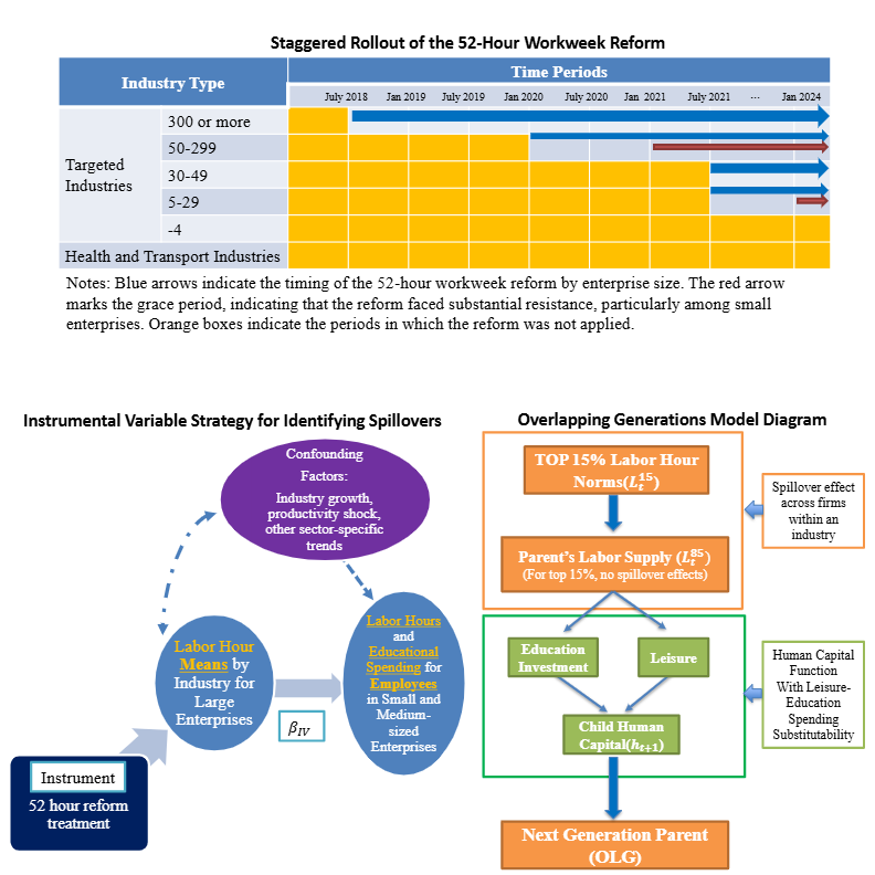Graphical Illustration Preview